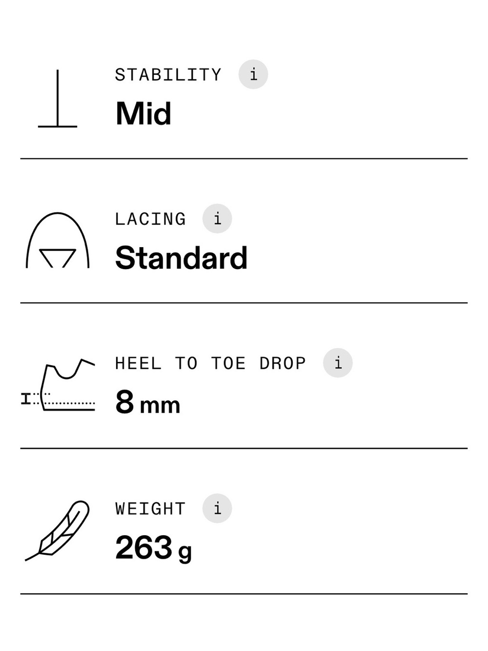 NWOT On Running Cloudpulse - Picture 9 of 13